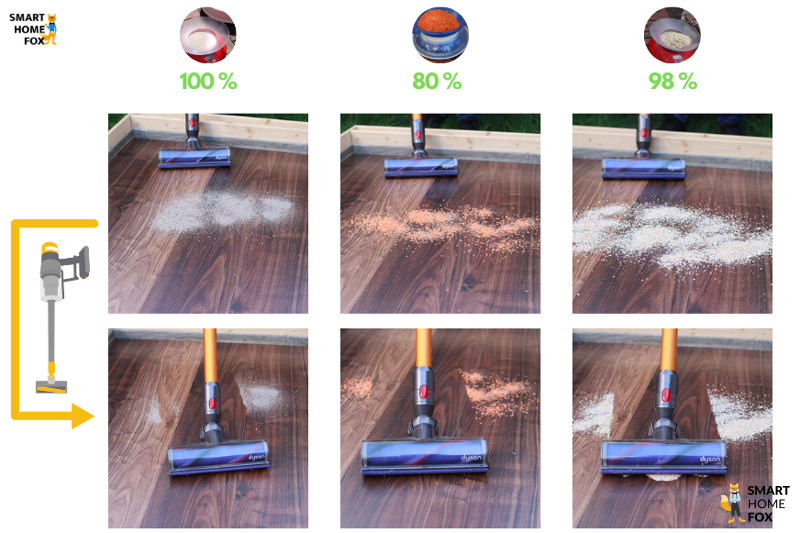 Dyson V8 avant/après test sur sol dur